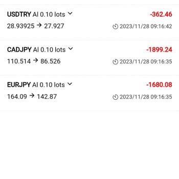 CashPro Invest Cash Pro Forex Şirketi