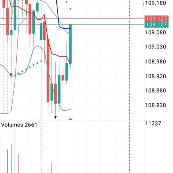 CashPro Invest Cash Pro Forex Şirketi