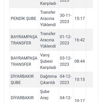 Asil Kargo Teslim Edilmeyen Kargo