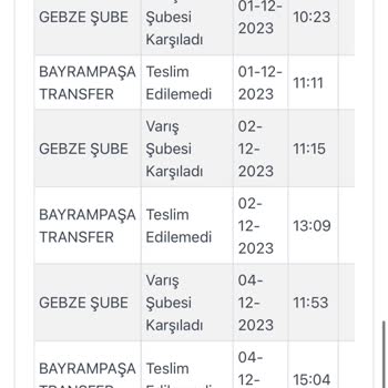 Kargoist Gebze Şubesi Ve Bir Türlü Teslim Edilemeyen Ürünler