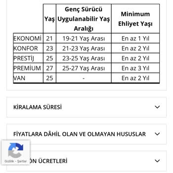 Budget (budget.com.tr) Oto Kiralama Sorunu