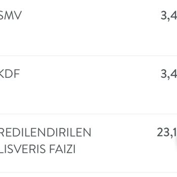 TEB Kredilendirilen Alışveriş Faizi
