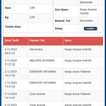 Sürat Kargo Kargom Hala Şubede