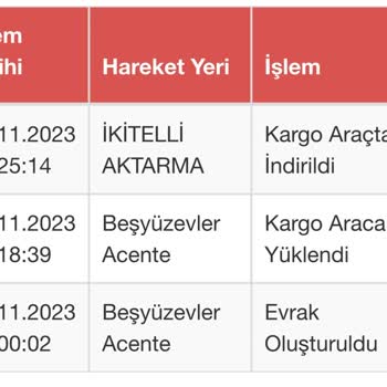 Sürat Kargo Verdiğim Kargo Hala Aynı Yerde