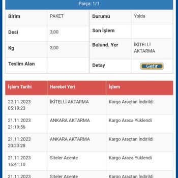 Sürat Kargo İkitelli Aktarma Merkezinde Kargom 14 Gündür Bekletiliyor.