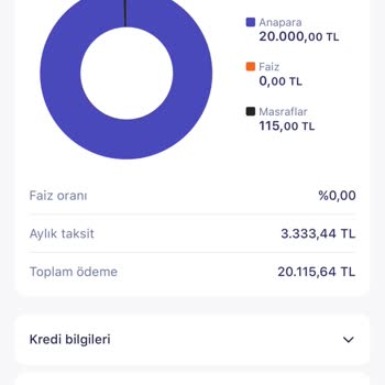 TEB Faizsiz Kredi 1879 Findeks Mağduru