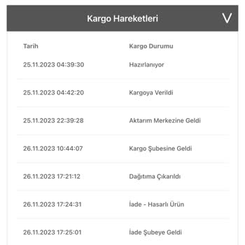 Pull & Bear Kasım İndirimiyle Alınan Ama Hiç Gelmeyen Kargolar.