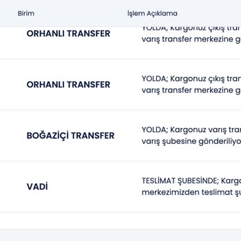 Aras Kargo - 20 Gündür Gelmeyen Kargo Teslim Edildi Görünüyor.