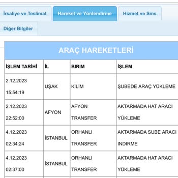 Aras Kargo Marmara Transferde Gözükmesine Rağmen 2 Gündür Yola Çıkmaması
