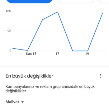 Google AdSense Sahte Tıklamaya Göz Yumuyor!