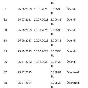VakıfBank Kredi Ödeme Planında Yanlışlık
