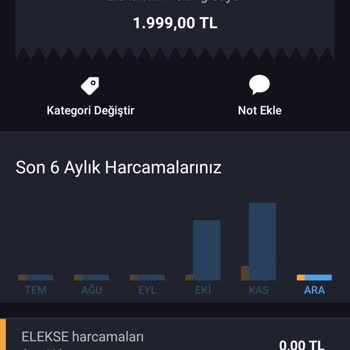 D-Smart Yanıltıcı Abonelik Teklifi Ve Mağduriyet