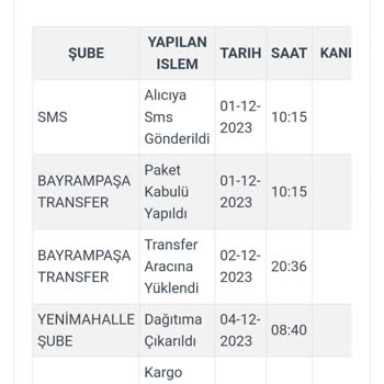 Kargoist Kargomu Teslim Etmedi