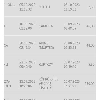 Otoyol A.Ş Otoyolu A. Ş İstanbul İzmir Otoyolu