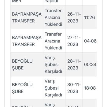 Kargoist Kargomu Getirmemesi Şikayeti