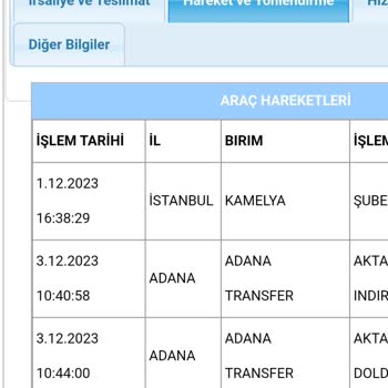 Aras Kargo Kargomu TR Turuna Çıkarmış!