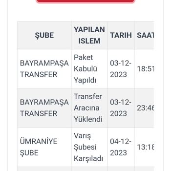 Kargoist LCW Ürünlerimi Dağıtıma Bile Çıkarmadan İade Oluşturması