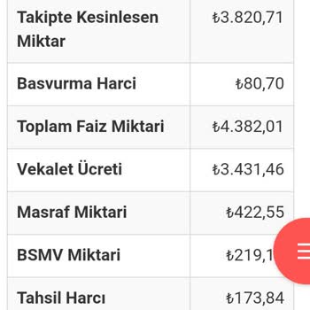 Ortak Varlık Yönetim Ortaklık Varlık Yönetim Şirketi Ödediğim Borcumu Kapatmıyor