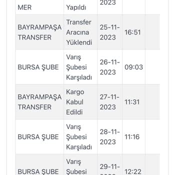 Kargoist Firması'nda Bulunan Ürünlerim Bir Türlü Elime Ulaşmıyor