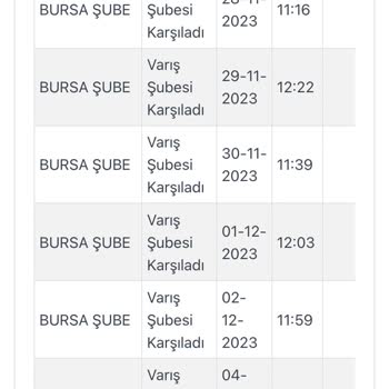 Kargoist Firması'nda Bulunan Ürünlerim Bir Türlü Elime Ulaşmıyor