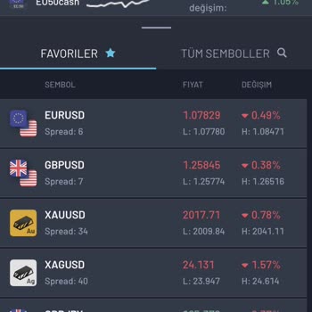 Golden Global Market Beni Yanılttı