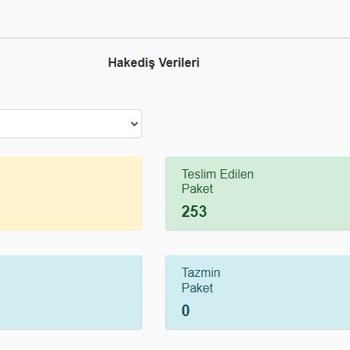 Bukoli Ödeme Gecikmesi Ve Müşteri Hizmetleri Sorunu