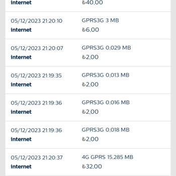 Bimcell İtirazım Var Bu Kadar Tl Almanız Saçma