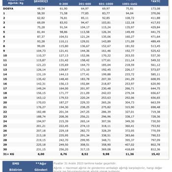 Aras Kargo Kargo Fiyatı Ve İptal Etmeme