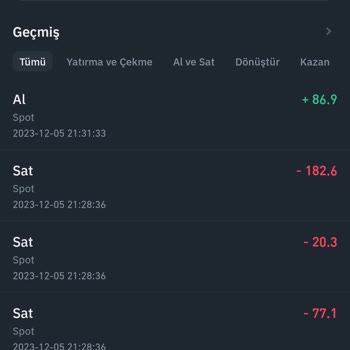 Binance Aeur/USDT Coin Mağduriyetim