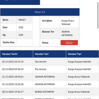 Sürat Kargo Kayıp Olan Paket Adana Aktarma Da