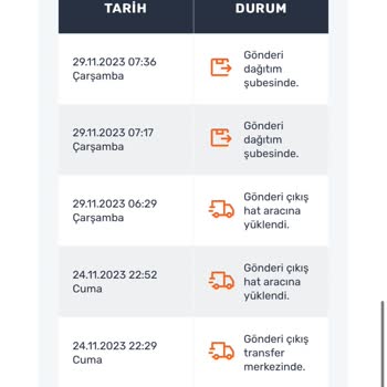 Trendyol Yanlış Oluşturulan Talep/destek Ve Teslimatı Yapılmayan Kargo