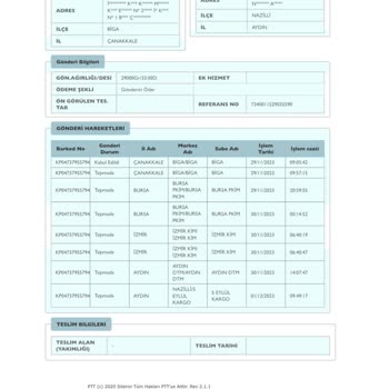 PTT Kargonun Teslim Etmediği Ürün!