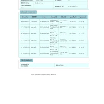Maalesef PTT Kargo Maalesef Kötü Hizmet