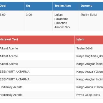 N11 Ve Lufian İade Çilesi