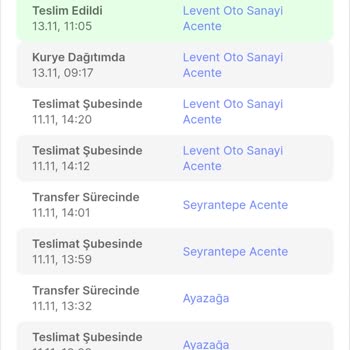 Hepsiburada Teslim Edilemeyen Ve İade Edilemeyen Ürün.