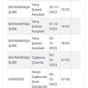 Kargoist Teslim Edilemeyen Gönderi