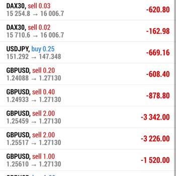 OBV Markets Obv 12600dolar Mağduriyet