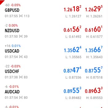 OBV Markets Obv 12600dolar Mağduriyet