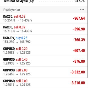 OBV Markets Obv 12600dolar Mağduriyet