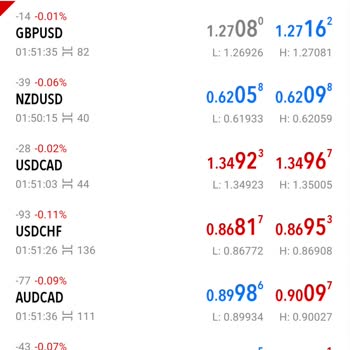 OBV Markets Obv 12600dolar Mağduriyet