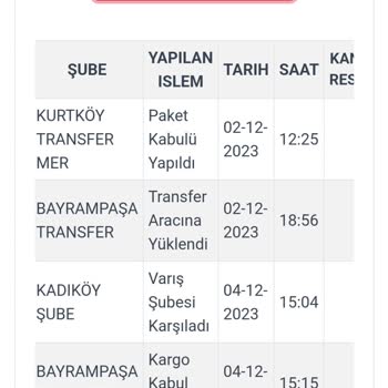 Kargoist Kargom Ulaşmadı, Teslimat Yeri Pendik, Kargom Bayrampaşa Da