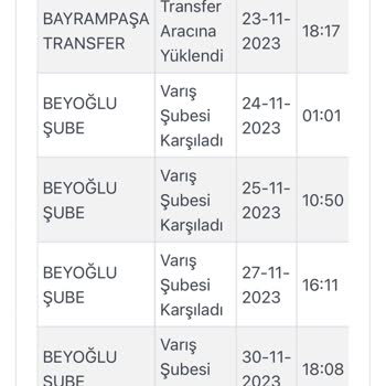 15 Gündür Zara Ürünü Teslim Etmiyor