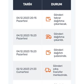 Aras Kargo Samsun Kargo Dağıtıma Çıkmadan Mağdur Edildim