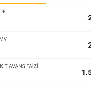 VakıfBank Nakit Avan Faizi