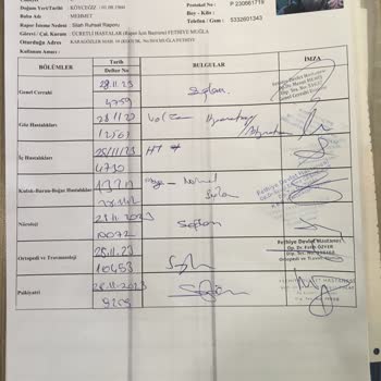 Fethiye Devlet Hastanesi Fethiye Devlet Hast. Silah Ruhsatı İçin Yüksek Heyet Raporu Ücreti