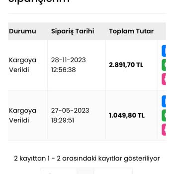 Faya Boutique Kargo Verilmeme Sorunu!