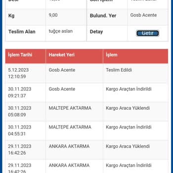 Sürat Kargo GOSB Şubesi Kargomu Kaybetti.