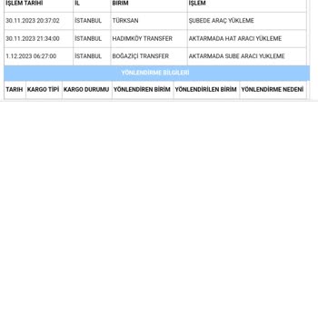 Aras Kargo Boğaziçi Transfer Merkezi Bir Haftadır Ortada Yok Kargo