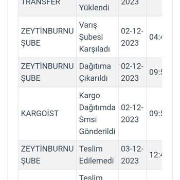 Kargoist Firmanın Kargoyu Teslimat Yapmaması