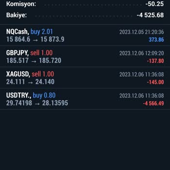 GrowPro Fx Yatırım Tavsiyeleri Hayal Kırıklığı Yarattı